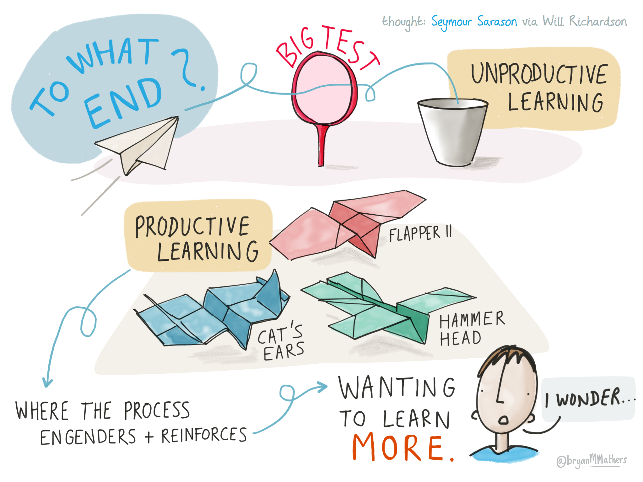 Reconsidering Rigor in Schools – maelstrom